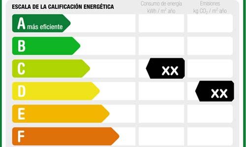 Certificado de Eficiencia Energética: aumenta el valor de tu inmueble y vende o alquila con ventaja 1 serper image 248 1780749673